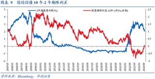 华创证券张瑜：9月全球投资十大主线