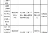 平安银行无锡分行被罚260万元：员工行为管理不到位、代销业务管理不到位、对公贷款“三查”不到位等