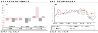 中银策略：信心有望修复，反弹可期