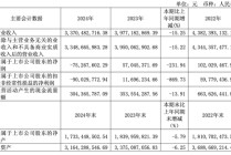 量贩零食爆火的B面，坚持不降价的来伊份，创上市以来最大亏幅