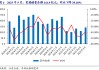 【开源地产|公司点评】万科A：销售均价有所提升，股东持续借款提供支持
