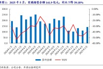 【开源地产|公司点评】万科A：销售均价有所提升，股东持续借款提供支持
