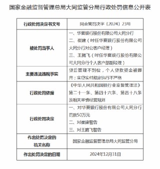 华夏银行大同分行被罚50万元：因实贷实付规定执行不严格等