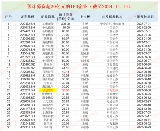 福建德尔账面“不差钱”仍要募资30亿元：神秘自然人巨额代持突击还原 实控人亲戚低价入股|IPO高募资