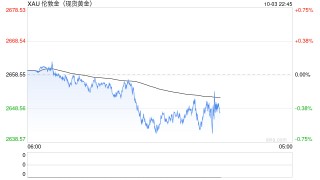 揭秘！国内黄金价格为何与国际金价“步调不一”？