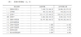 中银三星人寿资产规模突破千亿