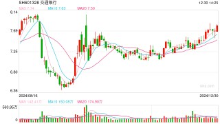 交通银行重庆市分行营业部副总经理王东涉嫌严重违纪违法被查