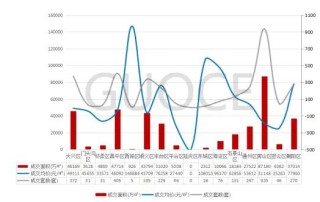 楼市快报||2024年8月北京房地产市场分析