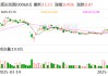 盛达资源：公司今年未开展白银套期保值业务