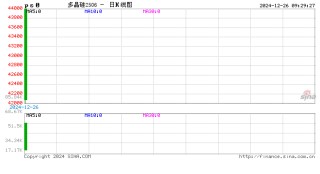 能源（多晶硅）专题：多晶硅期货首日交易策略