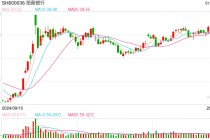 行业ETF风向标丨做多信心提振，7只银行ETF半日涨幅超2%