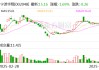 宁波华翔：公司严格按照会计准则的要求计提存货减值并经过会计师年度审计