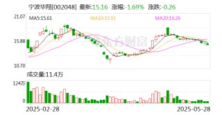 宁波华翔：公司严格按照会计准则的要求计提存货减值并经过会计师年度审计