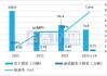 GGII：预计2024年中国新能源重卡销量突破7万辆 渗透率突破8%