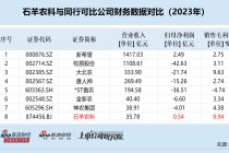 石羊农科IPO： 多家关联方客户“不翼而飞” 第三方回款居高不下 北交所定位存疑