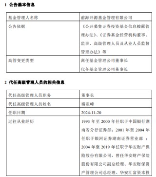 前海开源基金高管变更：董事长李强离任 总经理秦亚峰代任董事长职务