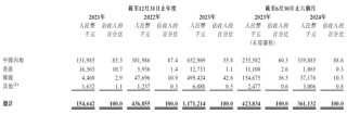 天域半导体拟赴香港上市，中信独家保荐