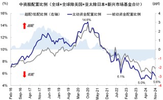 中金：港股开年回调的原因与前景