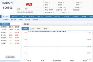 新奥股份：拟筹划重大资产重组事项 股票自今日起停牌