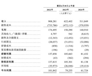 钓鱼热撑起一个IPO，年卖超5亿的钓鱼装备巨头乐欣户外要上市