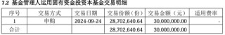 多家基金公司出手， 自购权益基金并至少锁一年