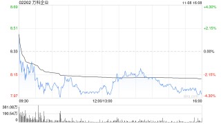 万科企业前10个月实现合同销售金额2025.5亿元