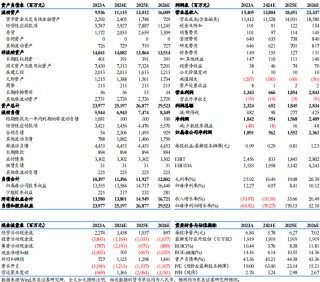 【东吴电新】天赐材料2024年三季报点评：业绩符合预期，盈利拐点可期