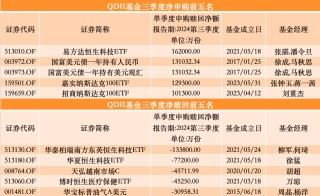 三季度股基、QDII获净申购，多位明星基金经理业绩回暖却遭净赎回