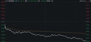 最高亏超30%，交易仅剩最后一天，这些投资者请注意！