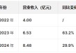 卓越睿新赴港IPO：王晖一家三口持股48%，行业集中度低竞争者达2000家，公司净利润大幅波动