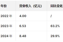 卓越睿新赴港IPO：王晖一家三口持股48%，行业集中度低竞争者达2000家，公司净利润大幅波动