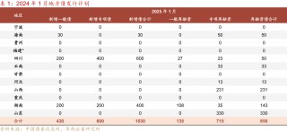 华西证券：降准降息可期，宽松落地或是短期止盈时点