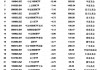 最不受欢迎ETF：上周南方中证1000ETF遭净赎回51.96亿元，华夏科创50ETF遭净赎回38.10亿元