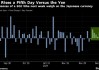 日元迈向6月以来最长连跌 交易员押注日本央行将按兵不动