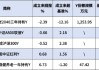 大成基金本月新发3只个人养老金产品！旗下5只产品3个亏，最高成立以来跑输业绩基准12.16%！