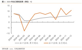 宋雪涛：今年出口将继续超市场预期