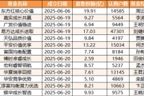 13只浮动费率基金规模盘点，易方达、东方红规模喜人