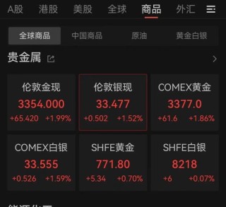港股突变！尾盘跌幅收窄，黄金、加密货币概念股大爆发！