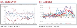 长安期货范磊：供需维持沥青或难明显波动，季节性变化买保仍存机会