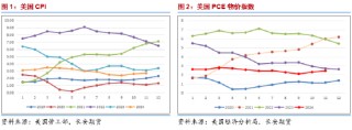 长安期货范磊：降息虽至但预期减半 地缘平息下油价难有动力