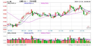 光大期货：12月26日软商品日报