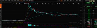 光智科技重组迷局：这场“蛇吞象”的资本狂欢却五个月进展缓慢