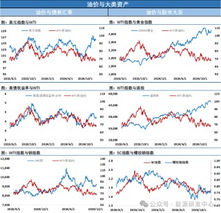 油价大涨！不惧利空，美国原油产量再刷新历史记录，OPEC连续5个月下调需求预期