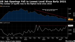 美国职位空缺降至2021年初以来低点 符合劳动力市场放缓趋势