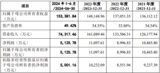 创业板IPO！成长性欠佳，实控人既为大客户又是第一大供应商