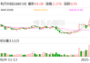 有方科技：公司部分模组芯片集成了阿里云IoT套件