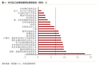 天风宏观：经济的长期变化与短期波动