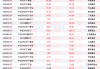 资金连续九周净买入中证A500ETF，A500ETF易方达、A500ETF基金本周“吸金”均超20亿元