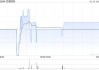 百德国际获Zongchuan Investment Holding Co., Limited增持9.5亿股