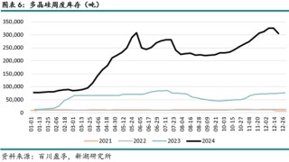 能源（多晶硅）专题：多晶硅期货首日交易策略